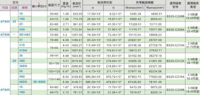 怡合达原装倍速链系列铝