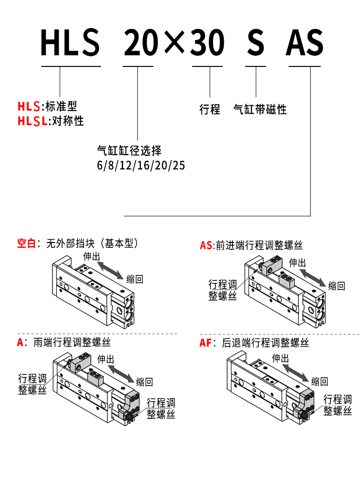 杰威德精密滑台气缸HLS6/8/12/16/20/25-10-20-30-40-50-75-100-S