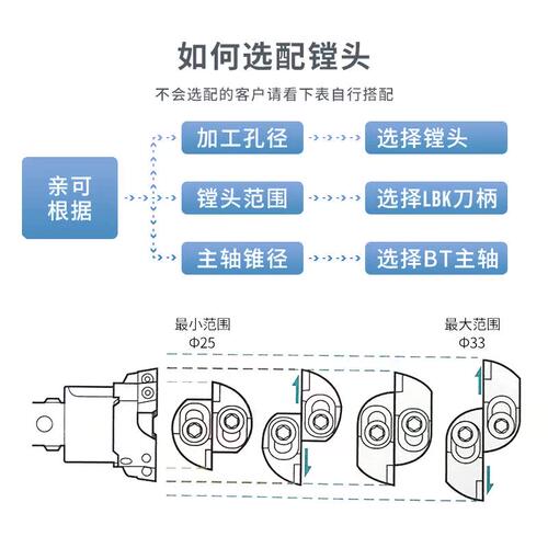 锐利粗镗刀加工中心可调
