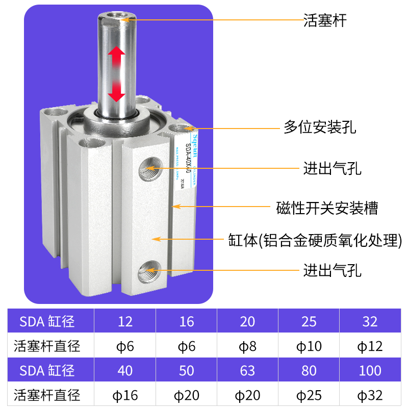 SDAS小型气动薄型SDA32-20/25/30/35/40/50/75*100-B
