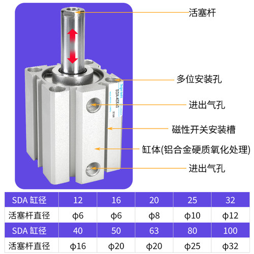 SDAS-B薄型气缸小型SDA63-20/25/30/35/40/50/75*100