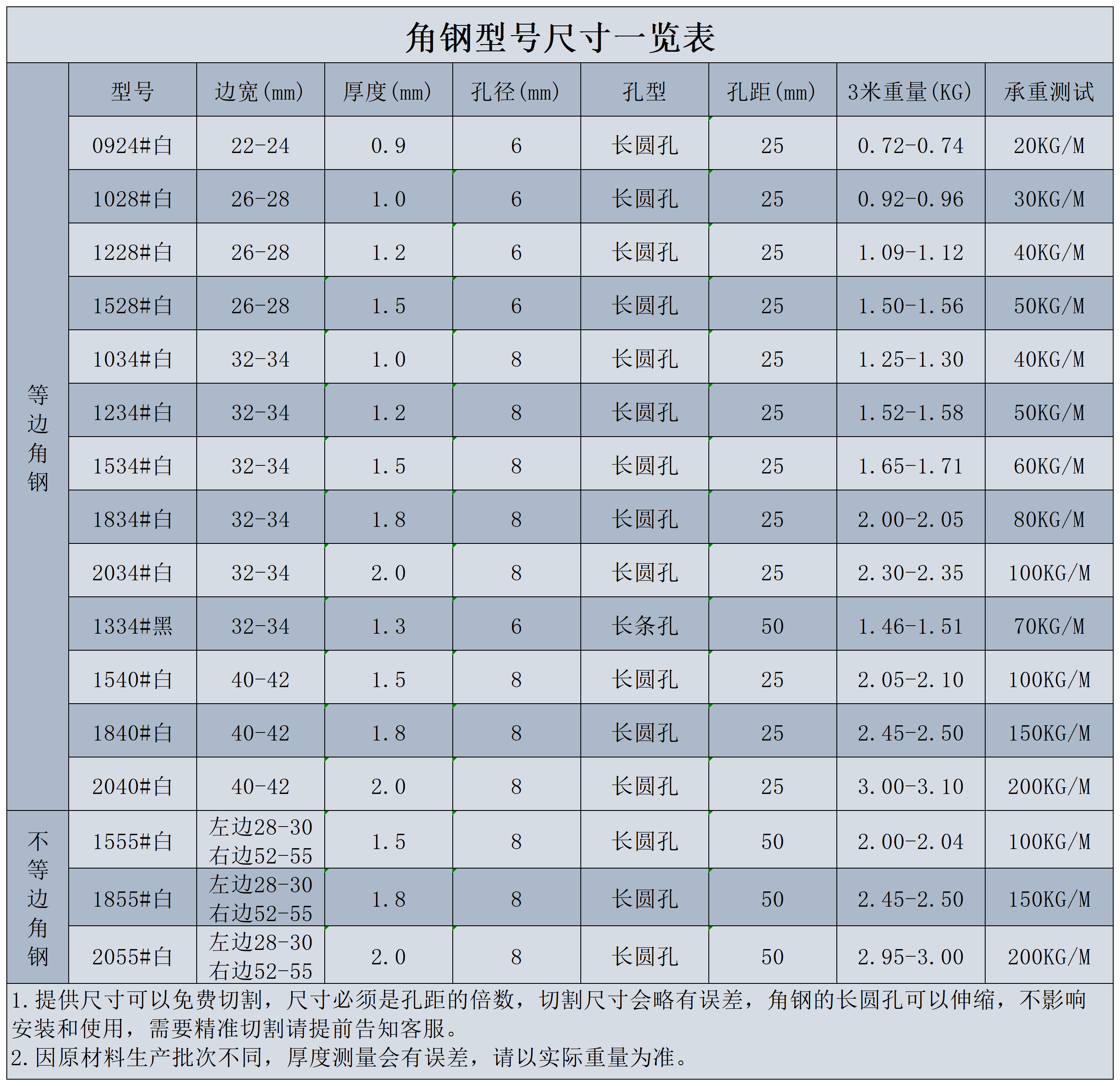 角钢货架万能三角铁型钢材料置物支架子带孔功能框架自由组合拼接