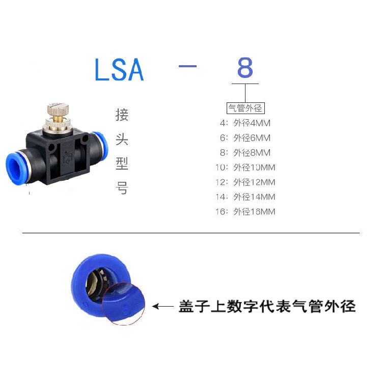 气管快速接头调速阀PA/LSA-04/LSA-06/LSA-08/LSA-10/12/SA管道阀