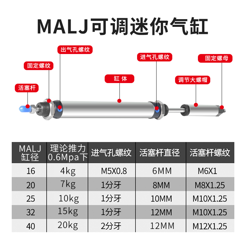 MALJ16气缸20行程25可调32迷你