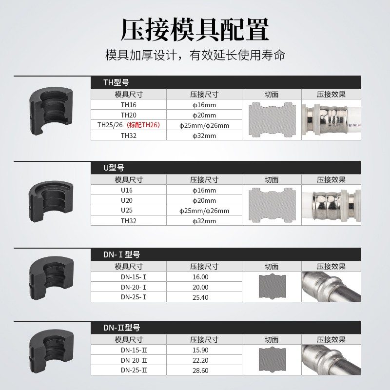 液压管钳模具口不锈钢六