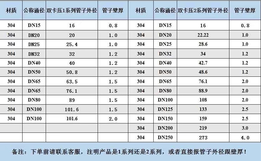 薄壁不锈钢卡压式管件内