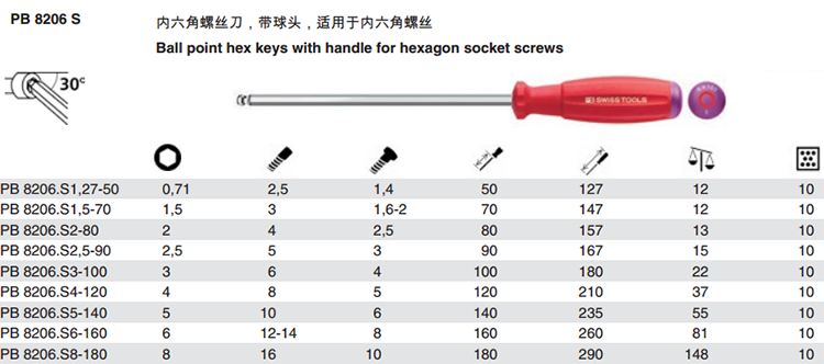 瑞士双组份内六角带球头