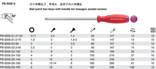 瑞士双组份内六角带球头