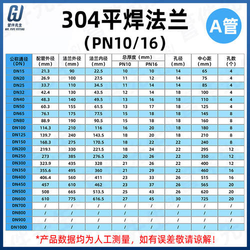 不锈钢平焊法兰片管接锻