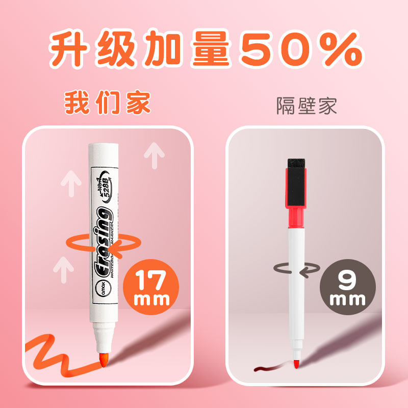 다채로운 화이트보드 펜은 닦아낼 수 있습니다 어린이 대용량 수성 마커 검정 얇은 팁 지우기 쉬운 칠판 펜 대형