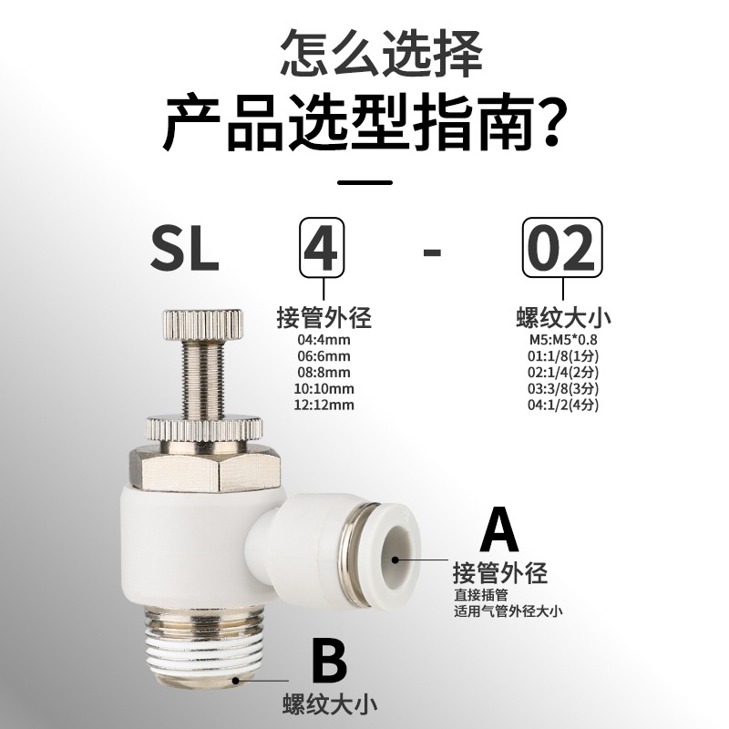 气动管快速白接头调阀缸