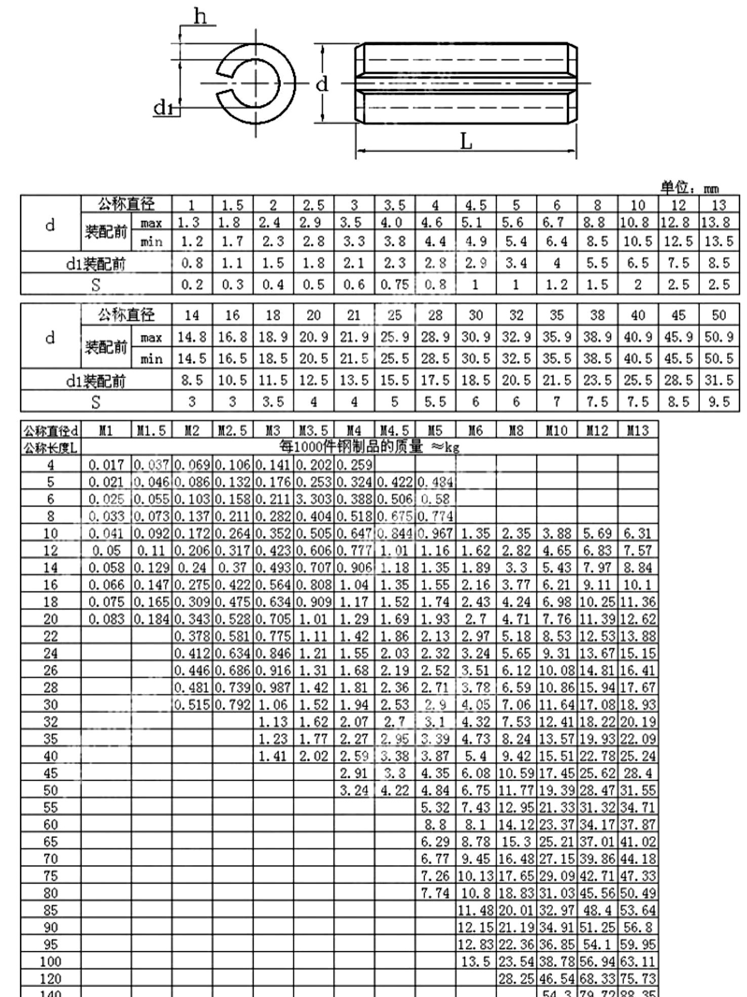 碳钢黑色开口定位销弹簧销弹性销固定销钉M3M4*6x8x9x14x30x50x55