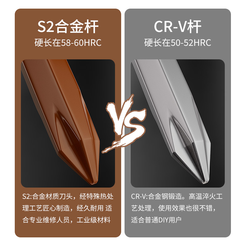 螺丝刀套装家用工具包强磁改锥高硬度S2合金梅花起子十字一字组合