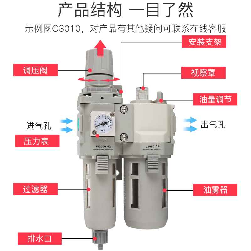 型气源处理器调压二联件