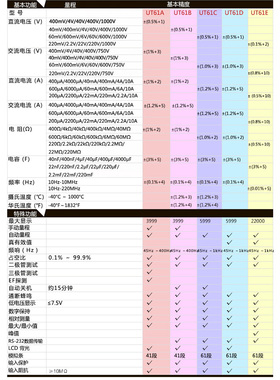 正品优利德UT890D自动量程UT61E 四位半数字万用表UT61ABCD UT60C