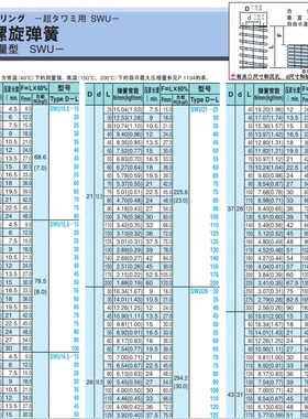 模具弹簧 SWU弹簧 日标弹簧 SWU26-125 矩形螺旋弹簧