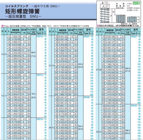 模具弹簧 SWU弹簧 日标弹簧 SWU26-125 矩形螺旋弹簧