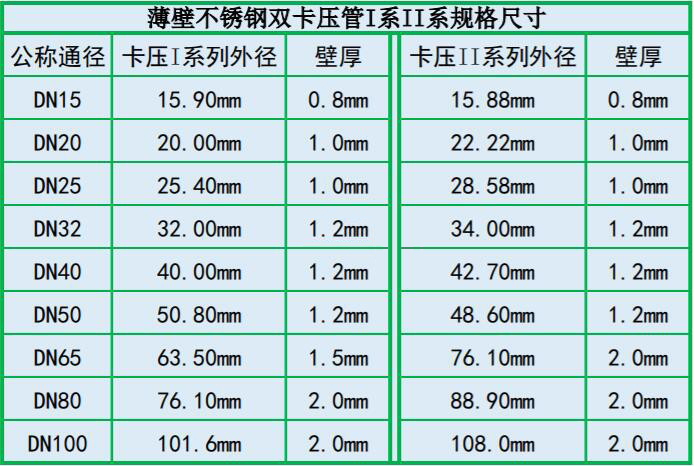 不锈钢异径直接大小头304双卡压式管件接头变径直通卡套快速水管