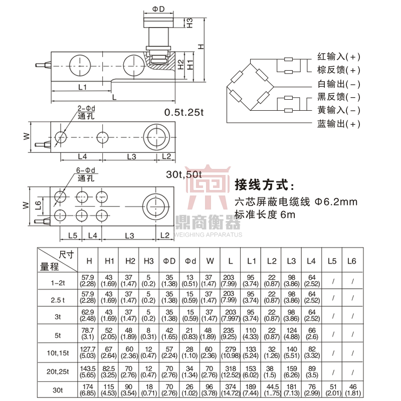 中航电测称重传感器平台