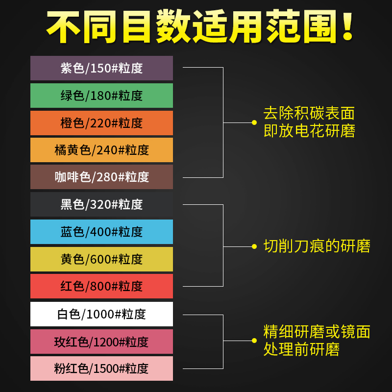 纤维油石条金刚圆棒精密