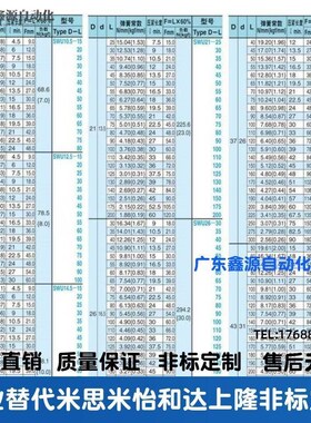 YSWU矩形弹簧SWU17/14.5-20-25/30/40/50/60/70/80/125-D14.5/D17