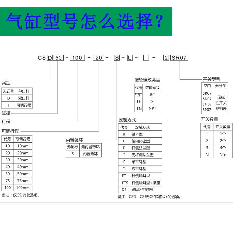 Pneulead纽立得方型气缸CS32/40/50/63/80/100/125/25-75-100-SB