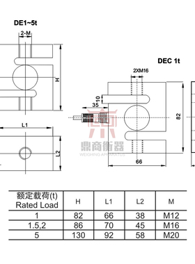 S型称重传感器/DE传感器/1T,2T,5T/搅拌站/拉压称重传感器