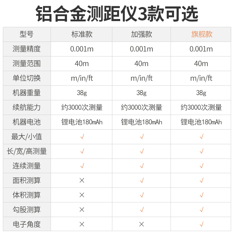 德国高精度激光红外线便