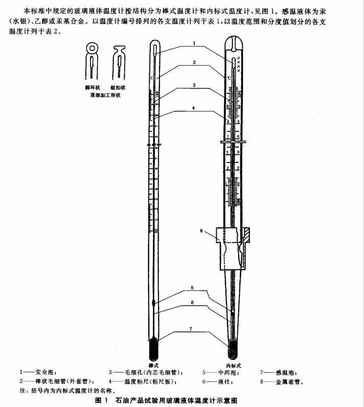 蒸发损失温度计、GB/T7325标准、GB/T5304、GB/T11964、GB51/GB52