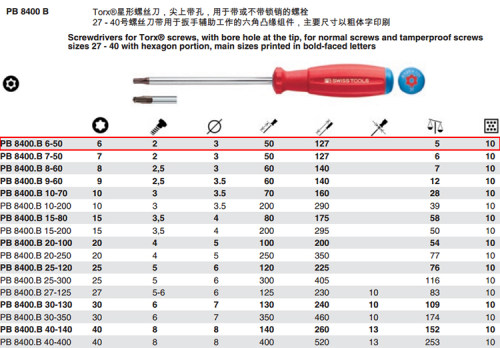 瑞士PB Swiss Tools 8400.B 6-50 TR6 Mac Mini 2014中空螺丝刀