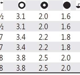 德国Wiha威汉Z01006专业电工绝缘钢丝钳26705 26708 26711