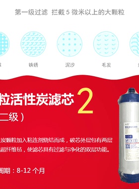 沁园净水器185系列 UF1 1003 1004 1005 10寸插入式颗粒滤芯