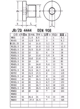 内六角带边堵头法兰油塞丝堵螺塞 JB/ZQ4444-86 JB1001-77  M33*2