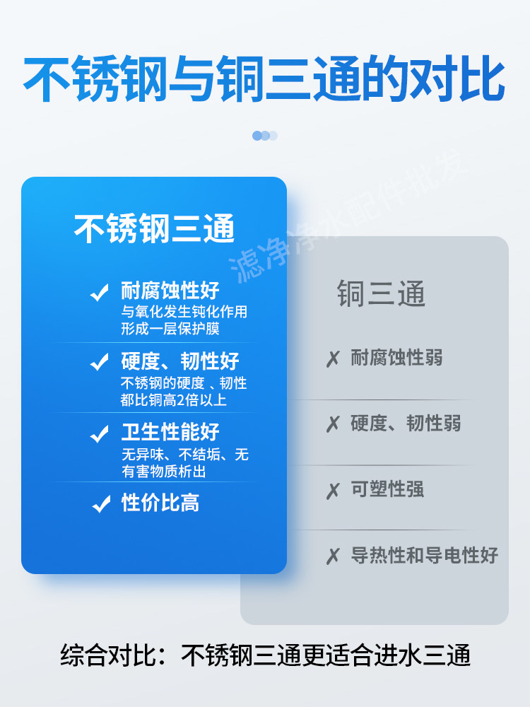 原创净水器304不锈钢进水三通自来水分水器球阀门开关4转2分3分管