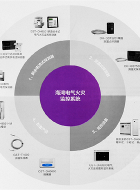 海湾壁挂式电气火灾报警主机GST-DH9000型