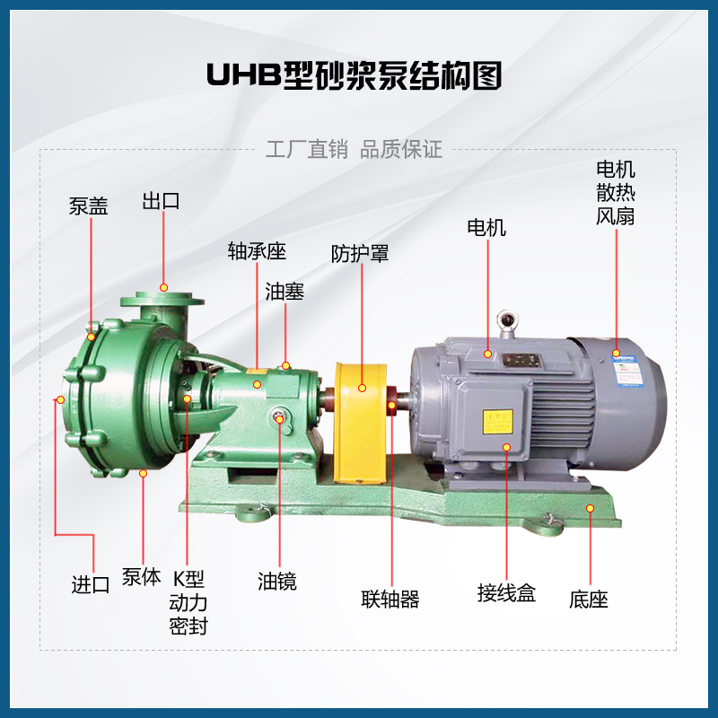 新款防腐耐酸碱砂浆泵除