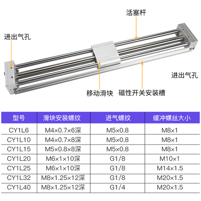 磁偶式RMTL无杆气缸CY1L-10/15/20/25/32/40-100/200/300/500