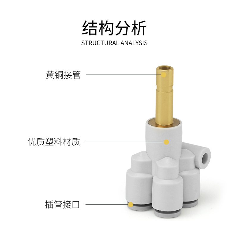 型五通三接管头直插变径