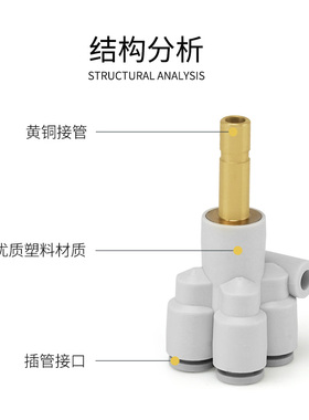 Y型五通三通接管接头直插变径KQ2U/KQ2UD/KQ2XD/KQ2L插管弯接头