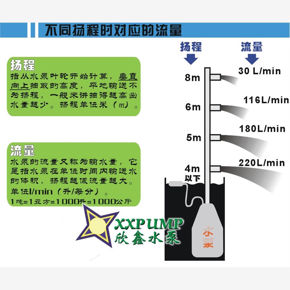 新款正品特价，SPS400瓦