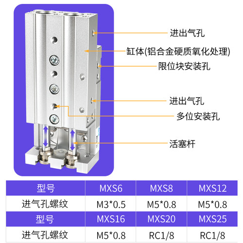 气动HLS直线导轨滑台MXS6/8/12/16/20-10/20/30/40/50/75/100ASBT