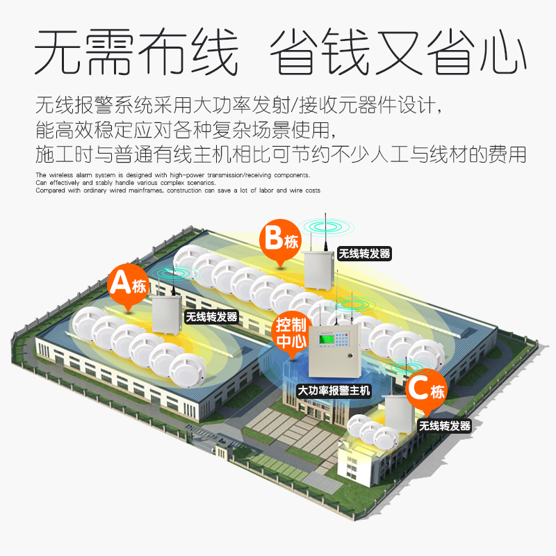红外线报警器别墅工厂户外防盗器远距离无线GSM大功率报警主机