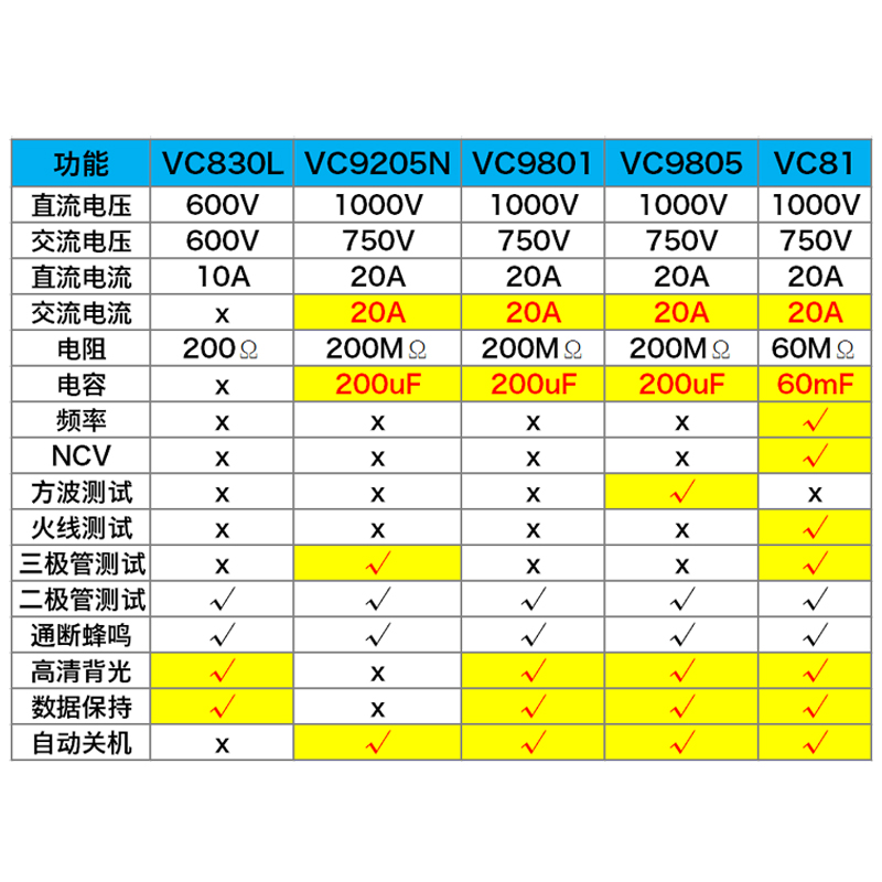 胜德智能万用表电工家高