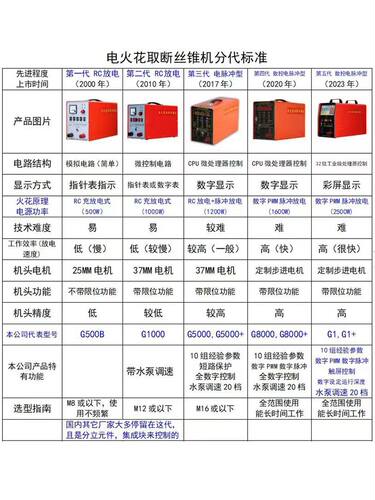 便携式电火花取断丝锥机