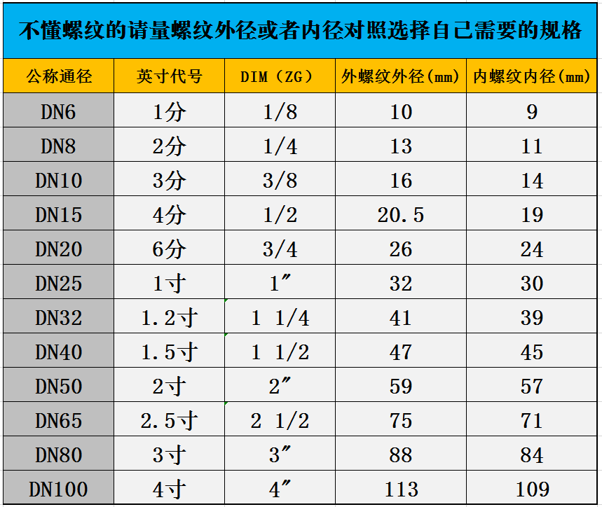 腾信不锈钢内丝宝塔度弯