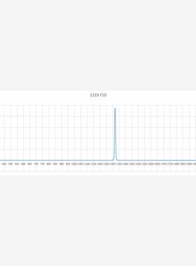 NP1320滤光片  1320窄带  带宽10nm 截止深度OD4 直径25.4*3mm