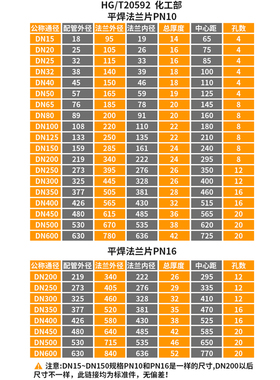 钛材TA1TA2TI锻打平焊法兰PN16国标法兰盘HG/T20592非标定做