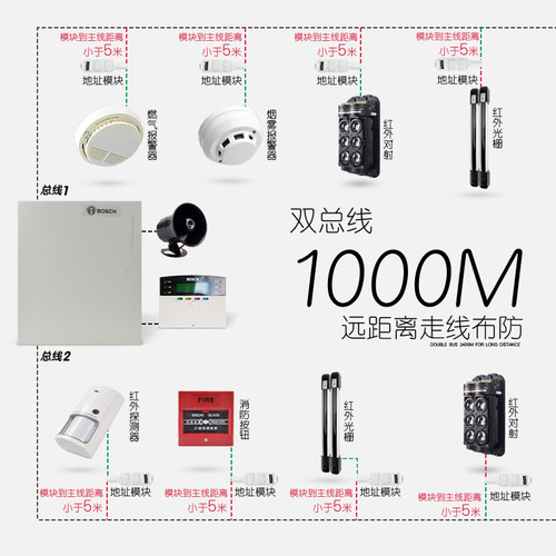 博礼视总线制防盗报警主