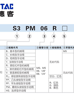 亚德客机械阀S3BM5/05/06B/08R基本型S3HS选择型控制阀气动开关阀