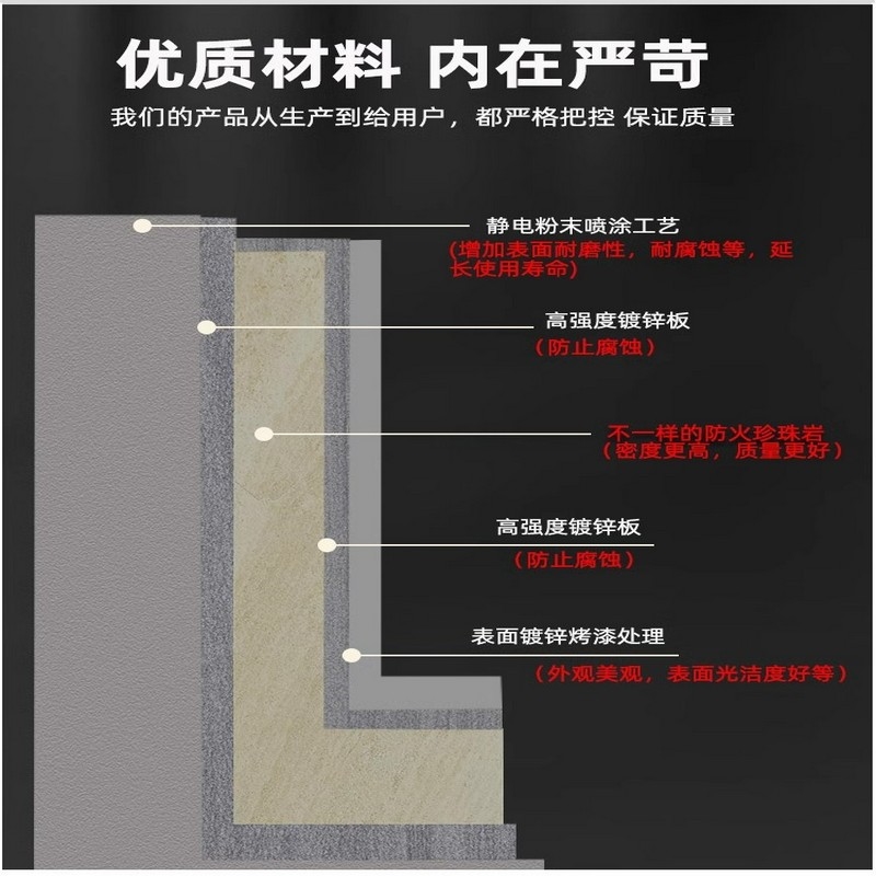 防火门工厂过道甲乙级厨